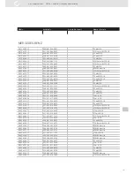 Preview for 107 page of VDO SENSORS - INSTRUMENTATION V3.0 Manual