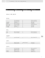 Preview for 111 page of VDO SENSORS - INSTRUMENTATION V3.0 Manual