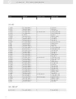 Предварительный просмотр 112 страницы VDO SENSORS - INSTRUMENTATION V3.0 Manual