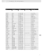 Предварительный просмотр 121 страницы VDO SENSORS - INSTRUMENTATION V3.0 Manual