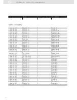 Preview for 142 page of VDO SENSORS - INSTRUMENTATION V3.0 Manual