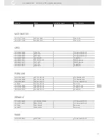 Preview for 143 page of VDO SENSORS - INSTRUMENTATION V3.0 Manual