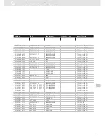 Preview for 151 page of VDO SENSORS - INSTRUMENTATION V3.0 Manual