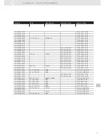 Preview for 155 page of VDO SENSORS - INSTRUMENTATION V3.0 Manual