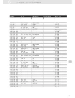 Preview for 157 page of VDO SENSORS - INSTRUMENTATION V3.0 Manual