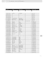 Предварительный просмотр 159 страницы VDO SENSORS - INSTRUMENTATION V3.0 Manual