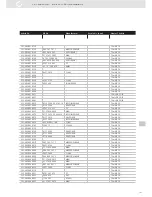 Предварительный просмотр 161 страницы VDO SENSORS - INSTRUMENTATION V3.0 Manual