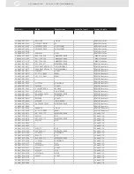 Предварительный просмотр 164 страницы VDO SENSORS - INSTRUMENTATION V3.0 Manual