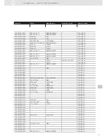 Предварительный просмотр 165 страницы VDO SENSORS - INSTRUMENTATION V3.0 Manual