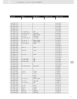 Предварительный просмотр 167 страницы VDO SENSORS - INSTRUMENTATION V3.0 Manual