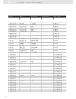 Предварительный просмотр 168 страницы VDO SENSORS - INSTRUMENTATION V3.0 Manual