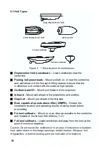 Preview for 18 page of VDO Triducer-Through-hull Owner'S Manual & Installation Instructions