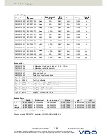 Предварительный просмотр 3 страницы VDO VIEWLINE AMMETER Product Information