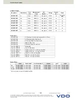 Preview for 3 page of VDO VIEWLINE HOURS COUNTER Product Information