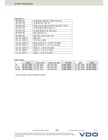 Preview for 6 page of VDO VIEWLINE PRESSURE GAUGES Product Information