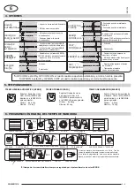 Preview for 10 page of vds EURO 380 M1 Quick Manual