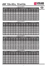 Предварительный просмотр 37 страницы VEAB Heat Tech AW 12a-62a Installation And Maintenance  Instruction