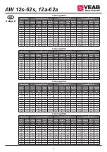 Предварительный просмотр 38 страницы VEAB Heat Tech AW 12a-62a Installation And Maintenance  Instruction