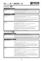 Preview for 36 page of VEAB Heat Tech CV Series Fitting Instructions Manual