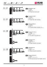 Preview for 19 page of VEAB Heat Tech CV Series Manual