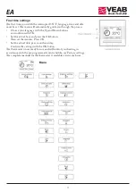 Preview for 11 page of VEAB Heat Tech EA 14 Manual