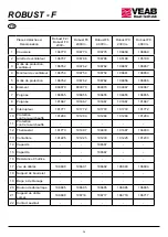 Preview for 36 page of VEAB Heat Tech ROBUST-F Installation And User Instructions Manual