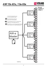 Предварительный просмотр 43 страницы VEAB AW 13s-63s Manual