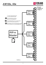 Предварительный просмотр 43 страницы VEAB AW 63s Manual