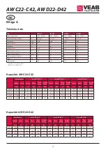 Предварительный просмотр 18 страницы VEAB AW C22 Manual