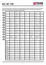 Preview for 5 page of VEAB BX 3E User Instructions