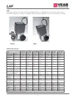 Preview for 5 page of VEAB LAF 100 User Instruction