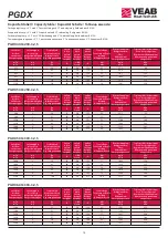 Preview for 10 page of VEAB PGDX Fitting Instructions Manual