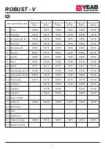 Preview for 31 page of VEAB Robust V Series Installation And User Instructions Manual