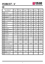 Preview for 35 page of VEAB Robust V Series Installation And User Instructions Manual