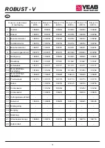 Preview for 36 page of VEAB Robust V Series Installation And User Instructions Manual