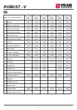 Preview for 38 page of VEAB Robust V Series Installation And User Instructions Manual