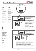 Preview for 15 page of VEAB VFLPG Series Manual