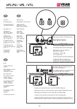 Preview for 29 page of VEAB VFLPG Series Manual