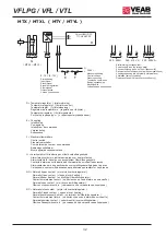 Preview for 32 page of VEAB VFLPG Series Manual