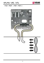 Preview for 36 page of VEAB VFLPG Series Manual