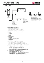 Preview for 48 page of VEAB VFLPG Series Manual