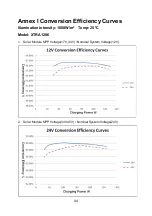 Preview for 48 page of Vechline 1206 Series User Manual