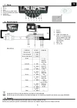 Preview for 3 page of Vechline Visio Evo Dual Instruction Manual