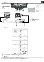 Preview for 7 page of Vechline Visio Evo Dual Instruction Manual