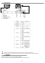 Preview for 13 page of Vechline Visio Evo Dual Instruction Manual