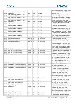 Предварительный просмотр 16 страницы Veco CLIMMA CWS DC INVERTER Series Installation, Usage And Maintenance Manual