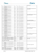 Предварительный просмотр 17 страницы Veco CLIMMA CWS DC INVERTER Series Installation, Usage And Maintenance Manual