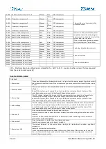 Предварительный просмотр 18 страницы Veco CLIMMA CWS DC INVERTER Series Installation, Usage And Maintenance Manual