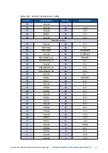 Предварительный просмотр 54 страницы Vecom ECX-2300A PEG User Manual