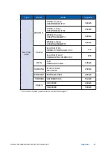 Предварительный просмотр 149 страницы Vecom ECX-2300A PEG User Manual